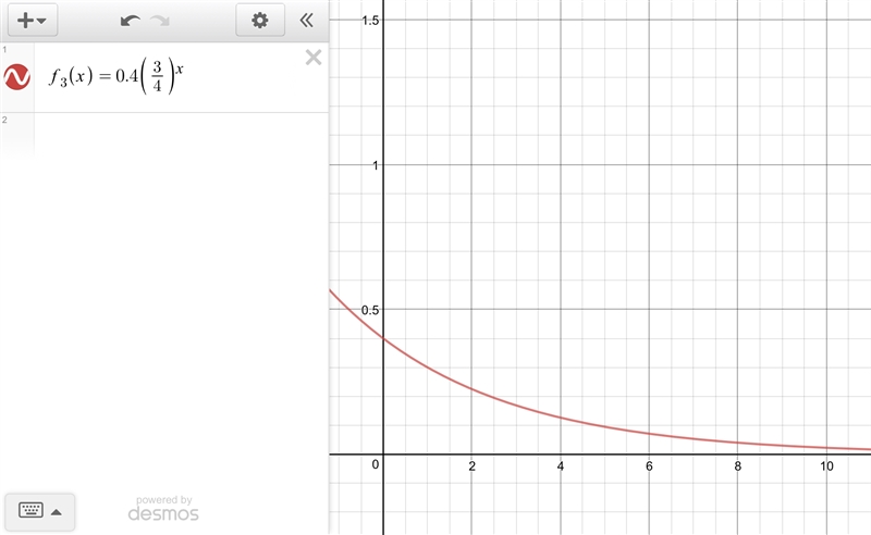 Can someone please help me graph these: h(n) = 25*(2/5)^n f(x) = 32(0.5^x) f(x) = 0.5(1.2^x-example-2