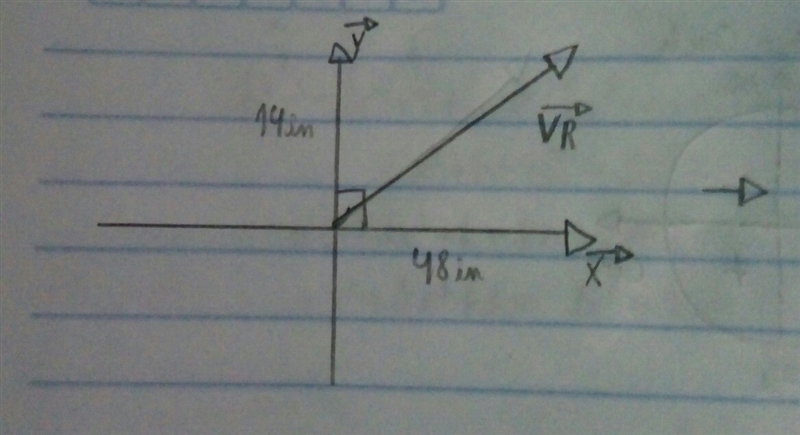 Two vectors, X and Y form a right angle. Vector X is 48 inches long and vector Y is-example-1