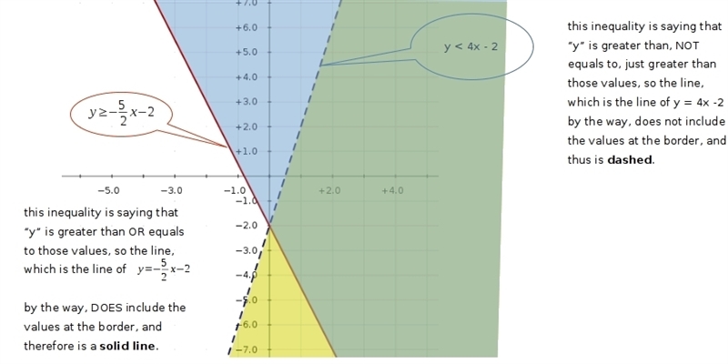 I WILL LITERALLY DO ANYTHING IF SOMEONE ANSWERS THIS QUESTION!!!!!! Graph the system-example-1