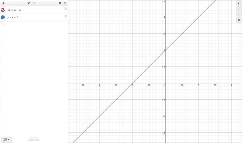 Given the system of linear equations. 5x = 5y - 5 y = x + 1 Part A: Using the method-example-1