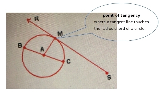 A point tangency is-example-1