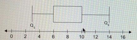 The dot plot and the box plot shown both represent Manuel’s data. Determine which-example-1