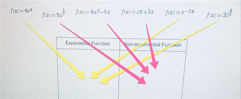 HELP FAST PLS!! Drag each function to correct location on the image. Identify exponential-example-1