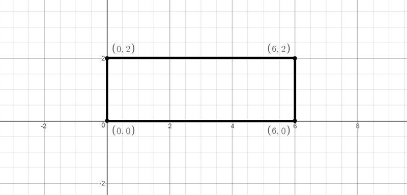 A rectangle with vertices (0,0), (6,0), (6,2), and (0,2) is rotated around the y-axis-example-1