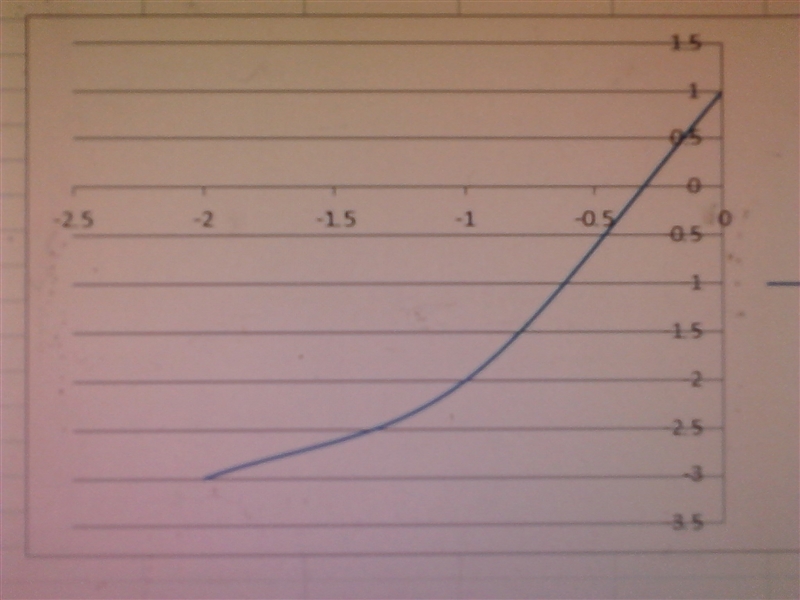 What are the coordinates of the vertex of the table? Is it a minimum or a maximum-example-1