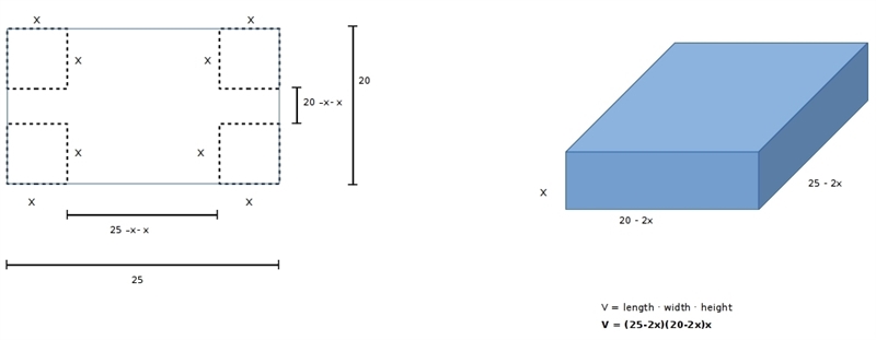 A box without a top is made from a rectangular piece of cardboard, with dimensions-example-1