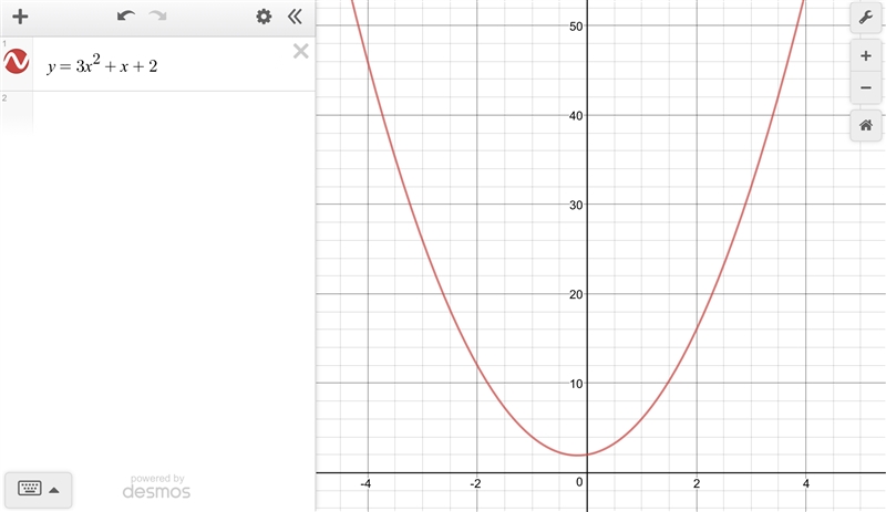 The graph of the function, f(x) = 3x^2 + x + 2, opens down/up and has a maximum/minimum-example-1