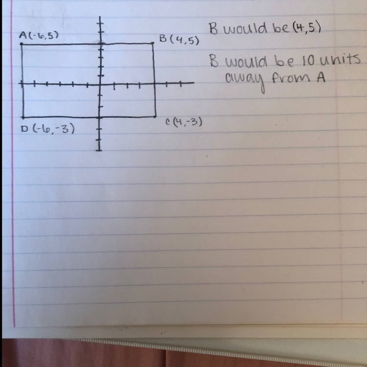 A rectangle is drawn on a coordinate plane. Three vertices of the rectangle are points-example-1