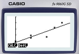 Find the equation of the regression line for the given data. then construct a scatter-example-2