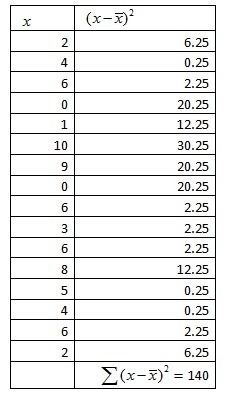 Sixteen college freshmen were asked to record the number of alcoholic drinks they-example-1