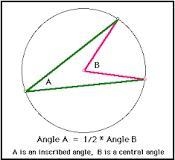 Which statements are true regarding the relationships between central, inscribed, and-example-2