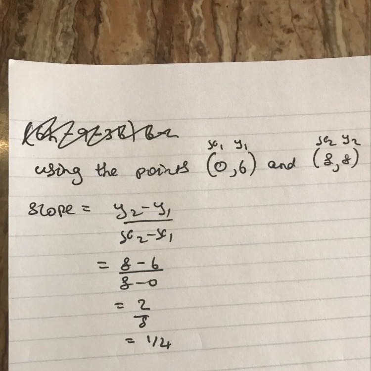 What is the slope of this line?-example-1