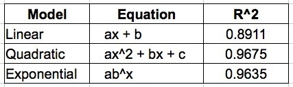 Help me please with (A)-example-1