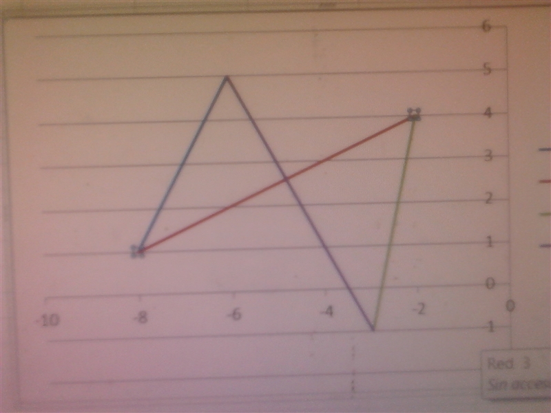 A, B, C, and D have the coordinates (-8, 1), (-2, 4), (-3, -1), and (-6, 5), respectively-example-1