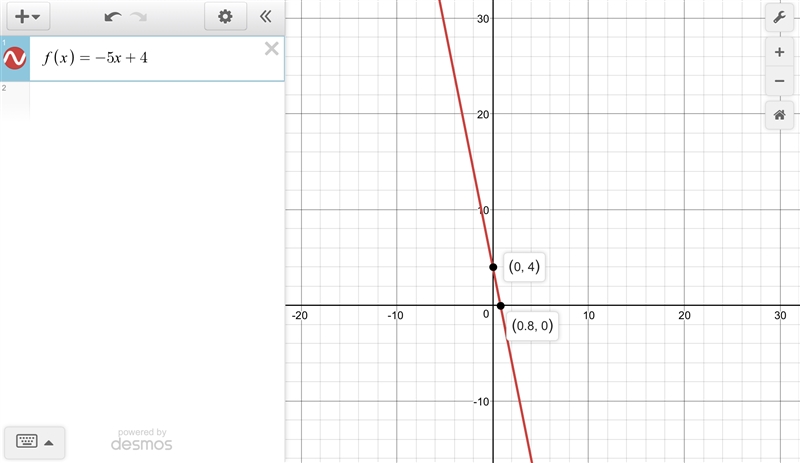 Given the following linear function sketch the graph of the function and find the-example-1