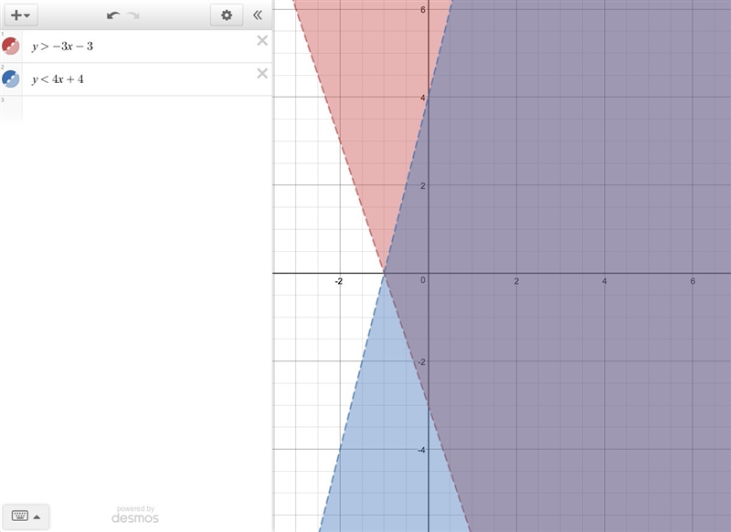 How is this solved? graph and explanation would be helpful-example-1