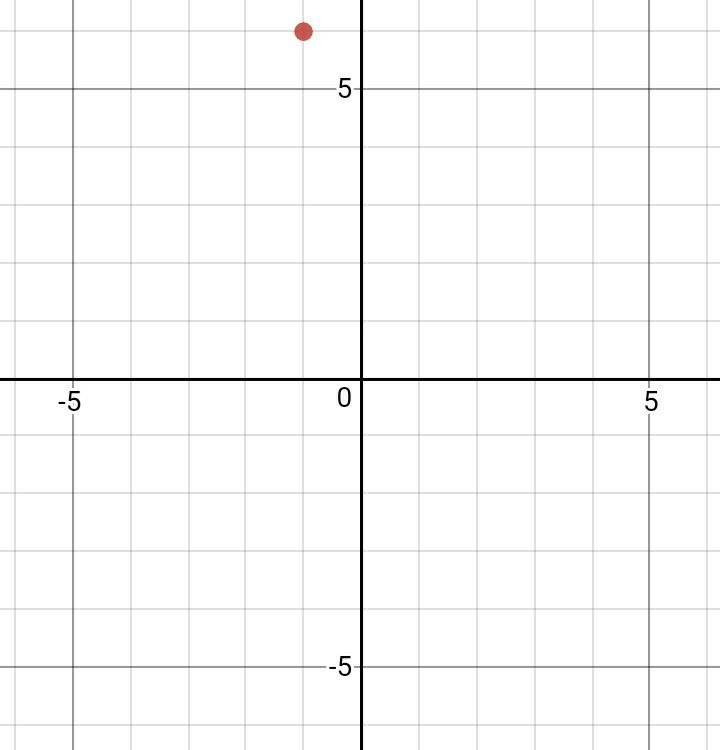 What is the image of (1, -6) for a 180° counterclockwise rotation about the origin-example-1