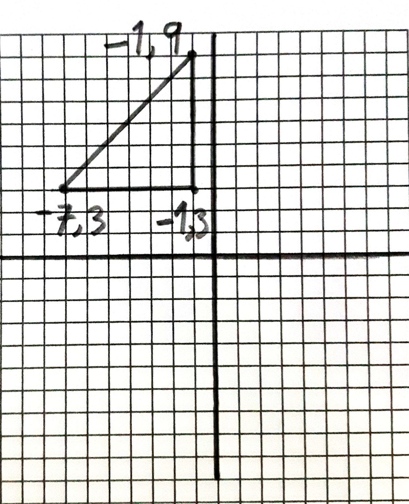 Draw your own right triangle, with an area of 18 square units, on the coordinate plane-example-1