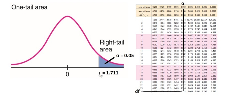 For a hypothesis comparing two population means, h0: μ1 ≤ μ2, what is the critical-example-1