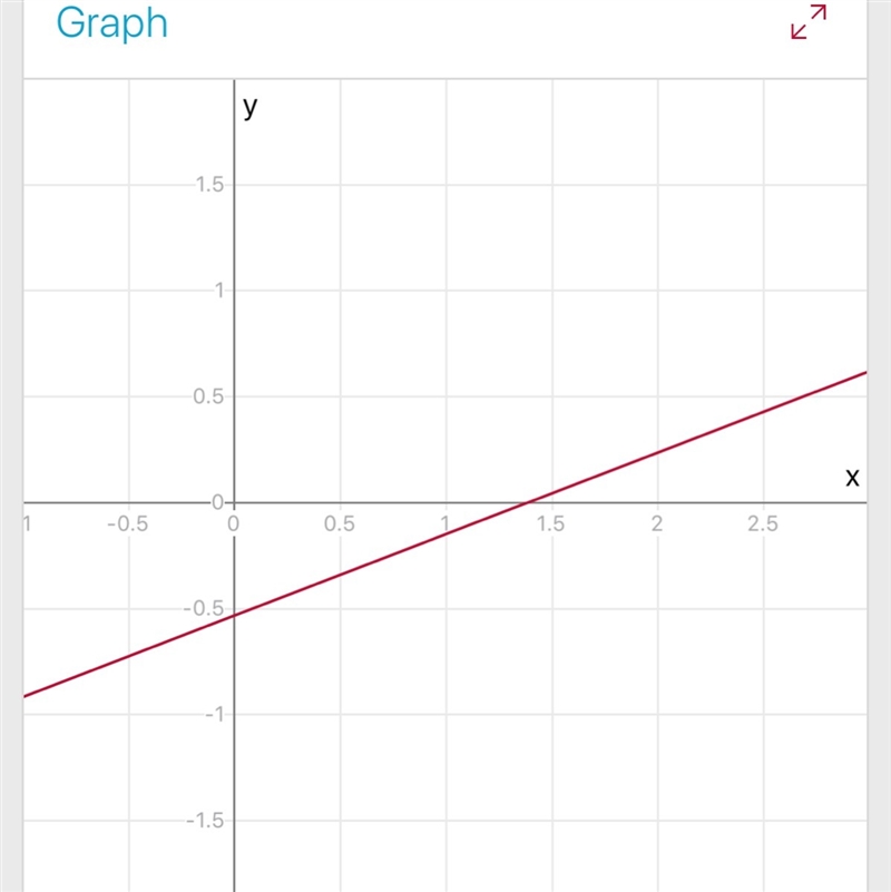 What does the line 5x - 13y = 7 look like-example-1