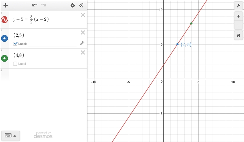 Plot the line for the equation on the graph. y-5=3/2(x-2)?-example-1