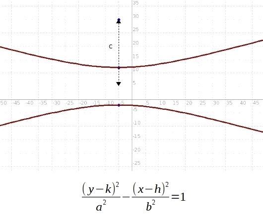 the Vertices of a hyperbola are at (-5, -2) and (-5, 12) and the point (-5, 30) is-example-1