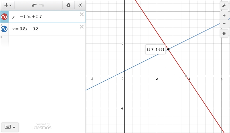 Daniel and Sofia both solve this system of equations: y=−1.5x+5.7 y=0.5x+0.3 Daniel-example-2