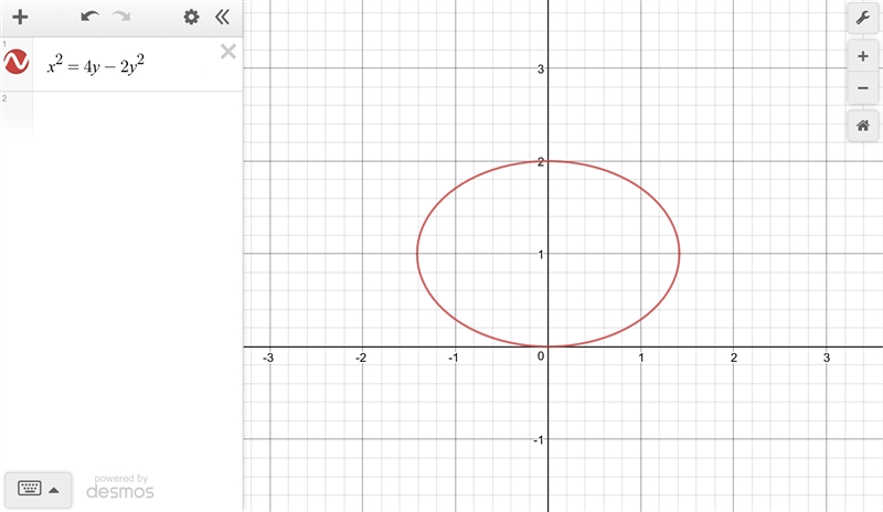 Identify the type of conic section whose equation is given. x2 = 4y − 2y2-example-1