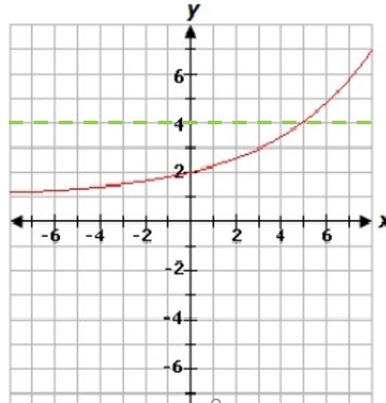 Which of the following statements about f(x) is true? A. The function f(x) does not-example-1