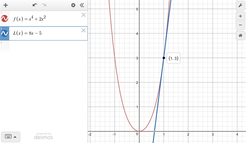 Find the linearization L(x) of the function at a. f(x) = x^4 + 2x^2, a = 1-example-1