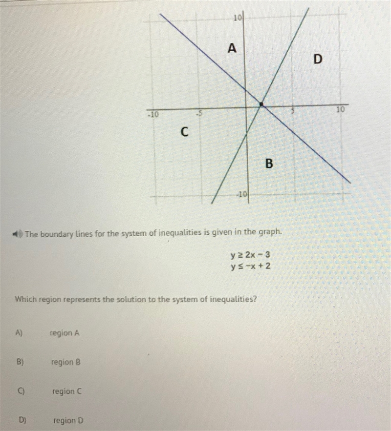 Which region represents the solution to the given system of inequalities?-example-1