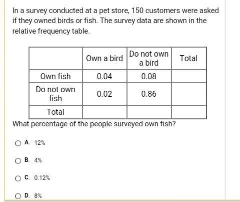 What % of the people surveyed own fish-example-1