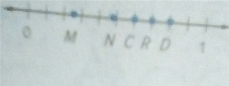 determine which points on the number line could be the graph of the products of the-example-1