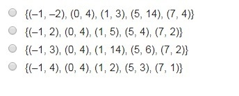 Which function has an inverse that is also a function?-example-1