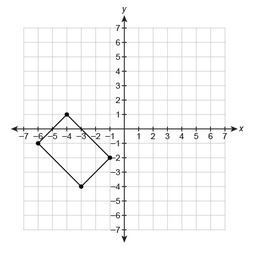 What is the area of the rectangle shown on the coordinate plane? Enter your answer-example-1