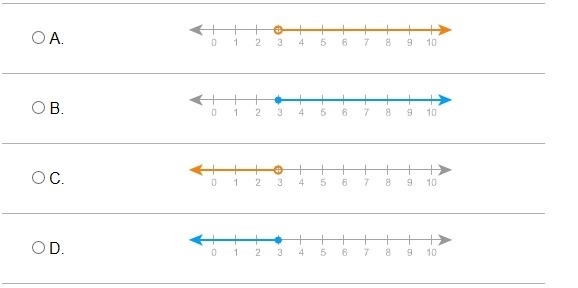 Which graph shows the solution of x ≤ 3?-example-1