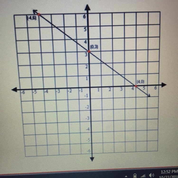 Write the equation of the line in slope intercept form-example-1