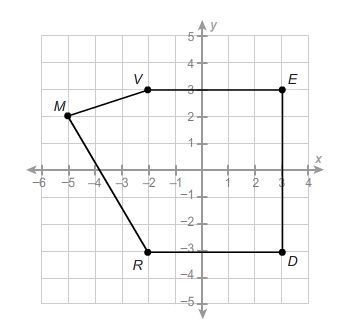 What is the area of this polygon? Enter your answer in the box. units²-example-1