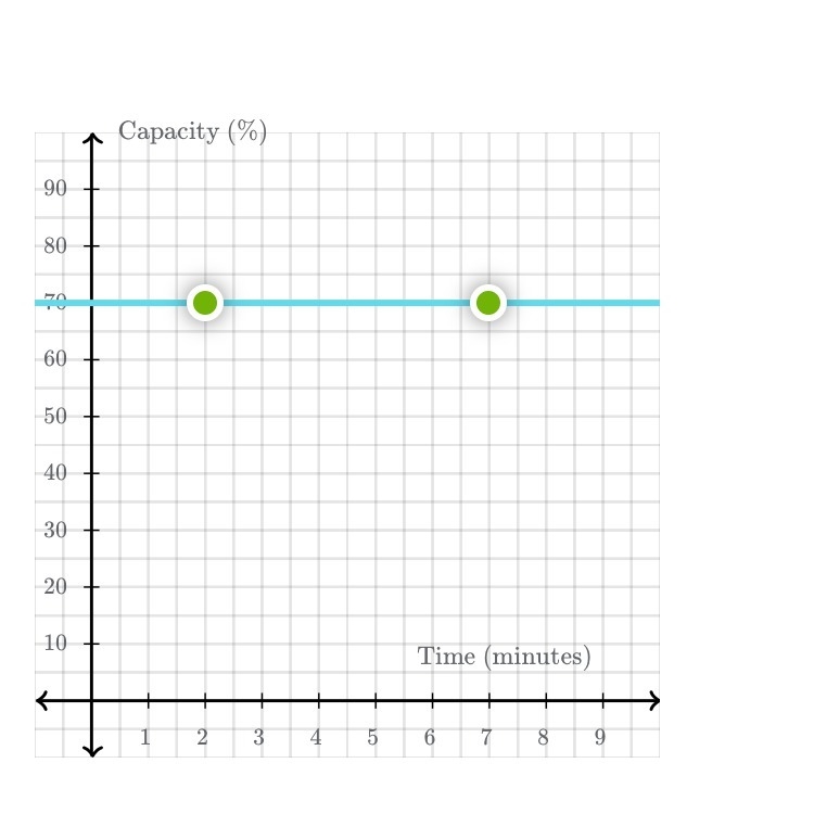 A battery with 2 0 % 20%20, percent of its full capacity is connected to a charger-example-1