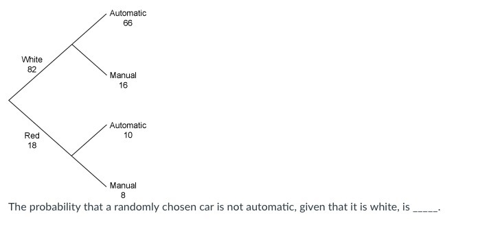 The probability that a randomly chosen car is not automatic, given that it is white-example-1