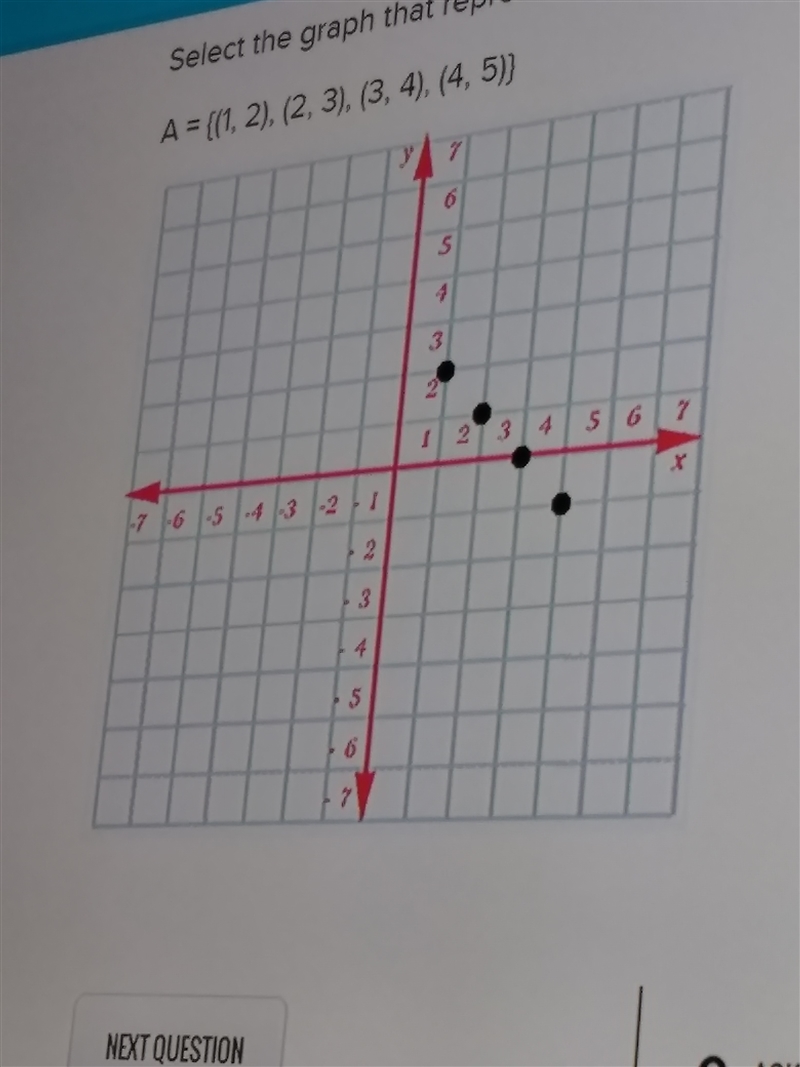 A={(1,2,),(2,3),(3,4),(4,5)} First graph is A.) Second one is B.) Third one is C.) Fourth-example-2