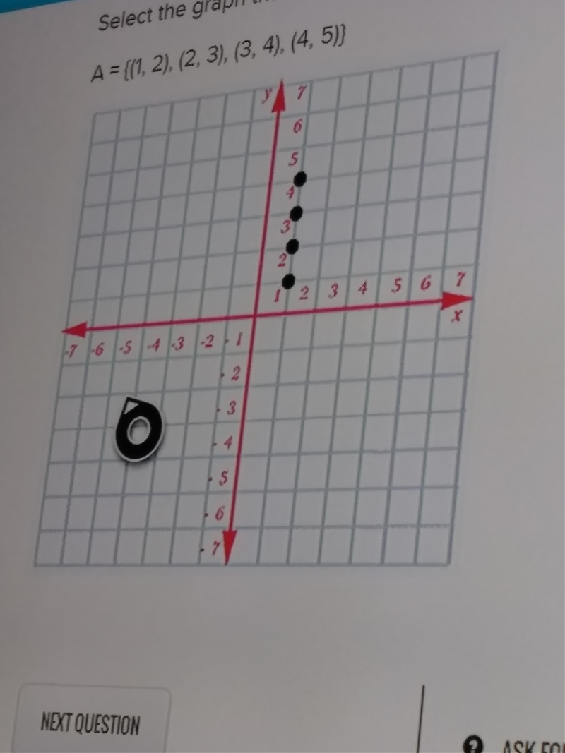 A={(1,2,),(2,3),(3,4),(4,5)} First graph is A.) Second one is B.) Third one is C.) Fourth-example-3