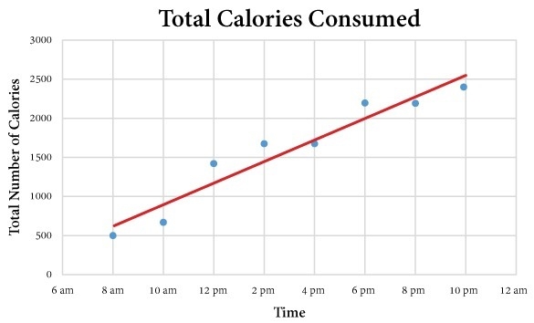 HELP PLEASE! The data in the table and on the scatter plot shows the relationship-example-1