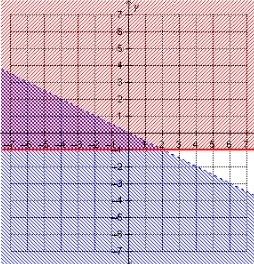 Which system of inequalities is represented by the graph? y ≤ –x y > –1 y ≥ –x-example-1