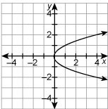 Which relation is not a function?-example-1