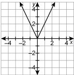 Which relation is not a function?-example-2