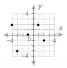 Which relation is not a function?-example-3