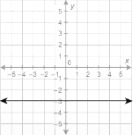 Which relation is not a function?-example-4