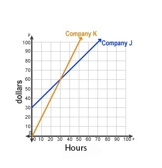 In this investigation, you will be solving and interpreting several rate problems-example-3