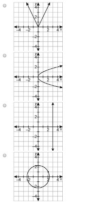 Determine which relation is a function.-example-1